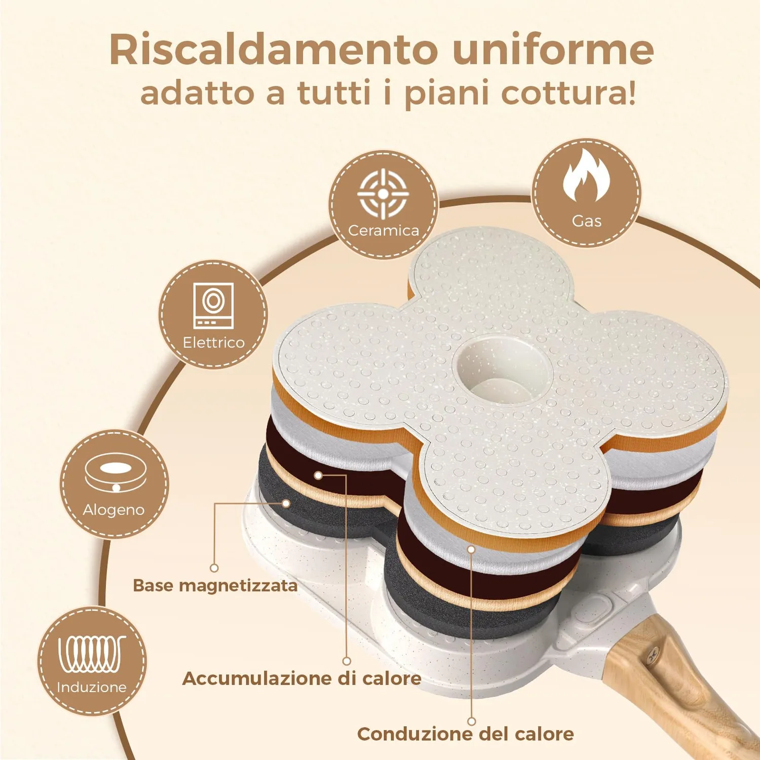 YASHE padella pancake 4 scomparti antiaderente