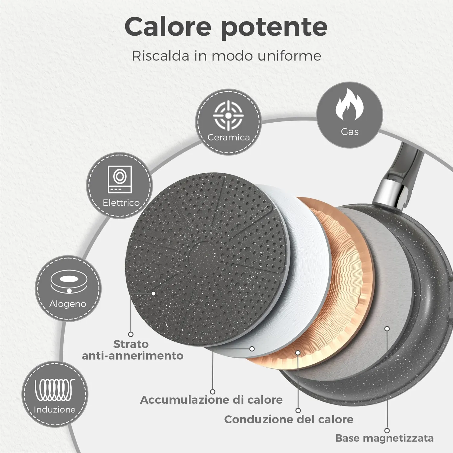YASHE Batteria Pentole Induzione 15 Pezzi senza PTFE Forno