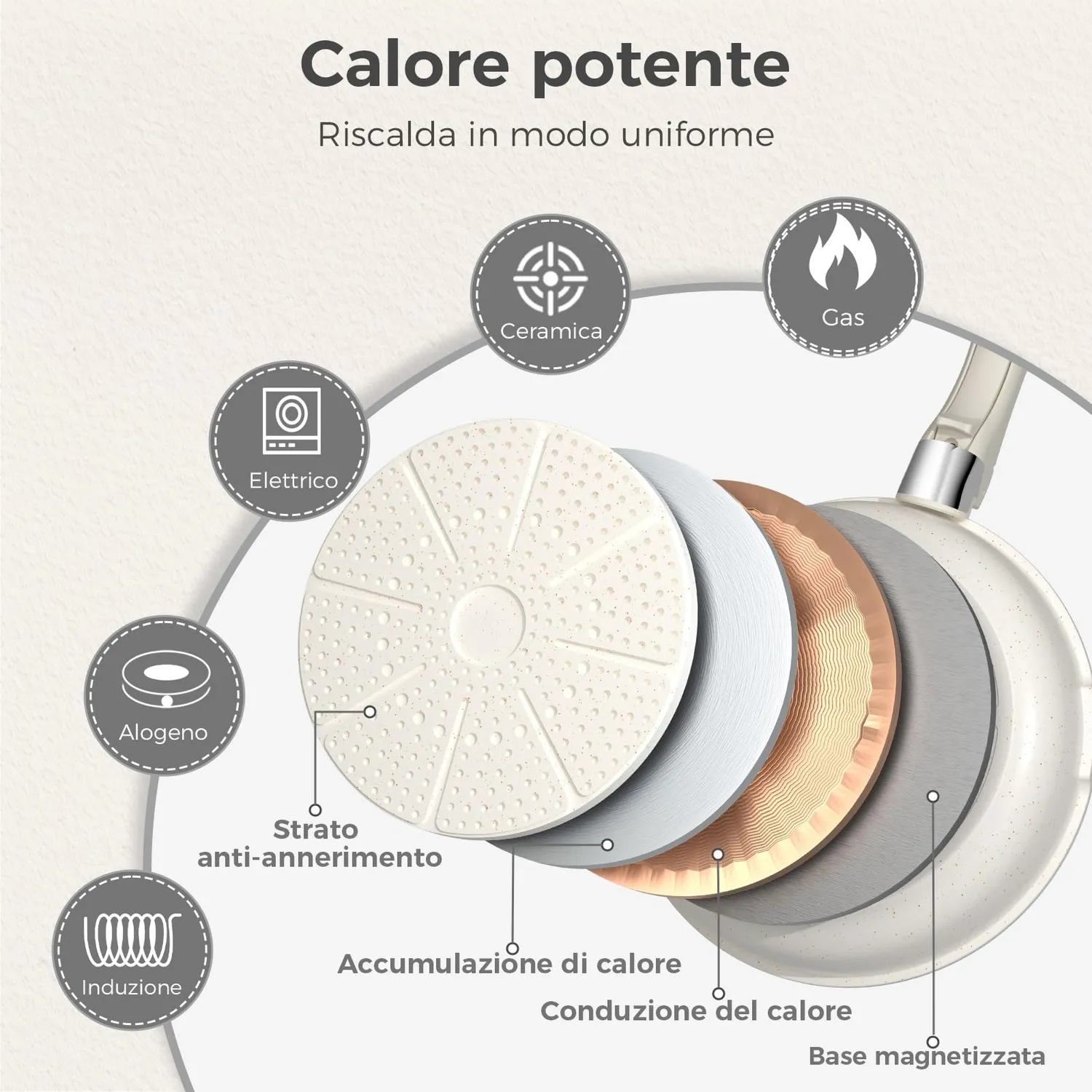 Yashe pentole induzione 9 pezzi senza PTFE bianche