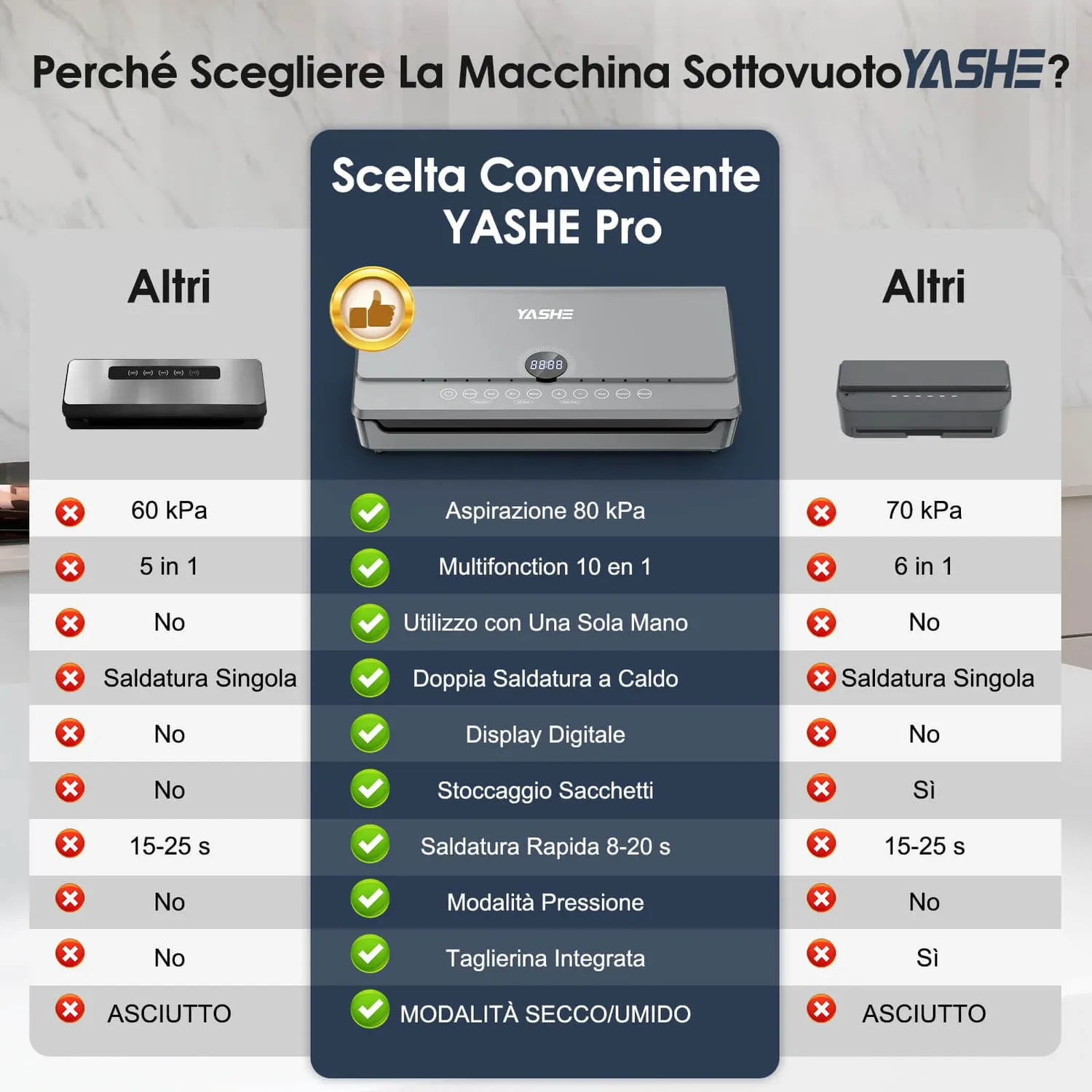 YASHE Macchina Sottovuoto 80KPa con Rotolo 20x300 Doppia Pompa