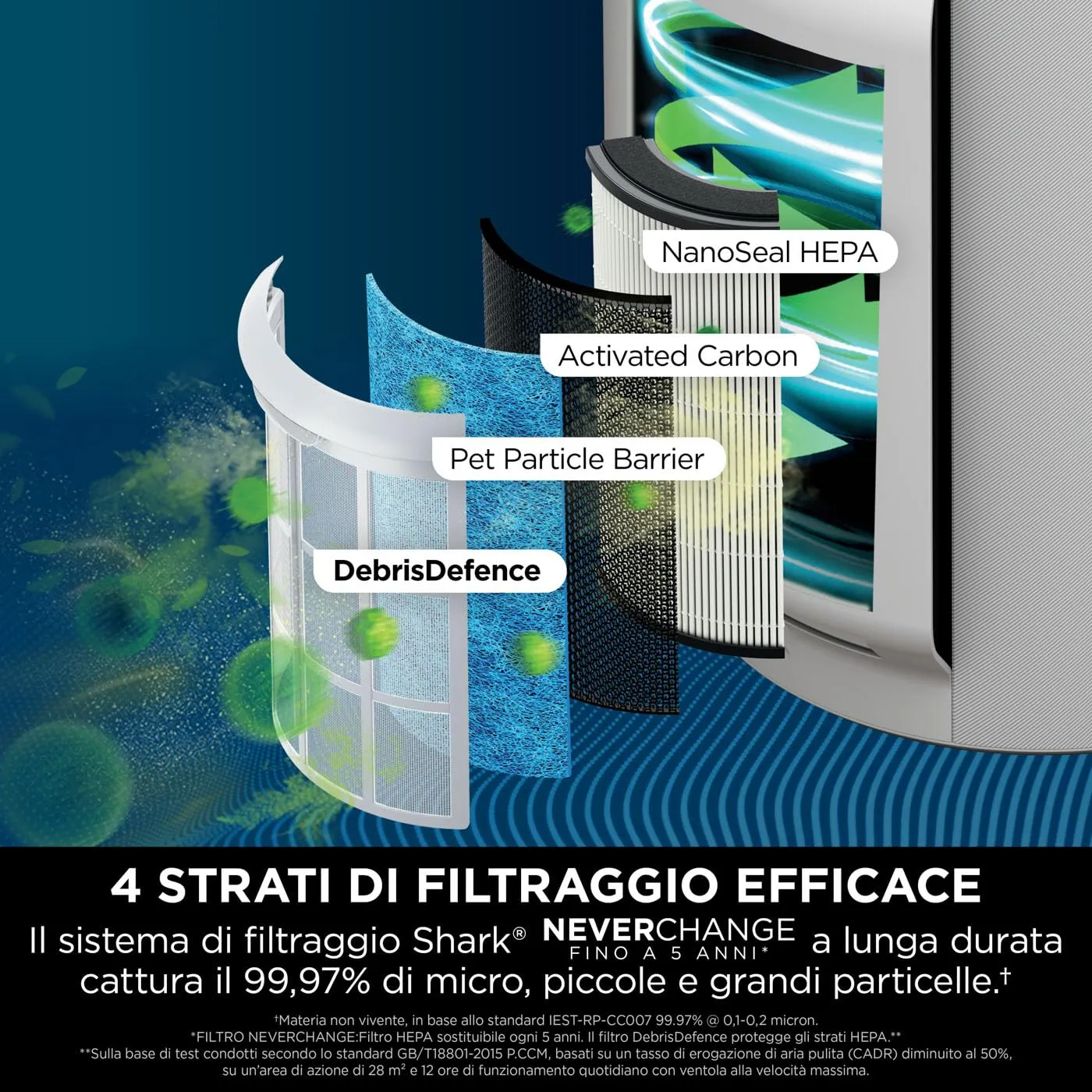 Shark NeverChange MAX purificatore aria bianco 130 mq
