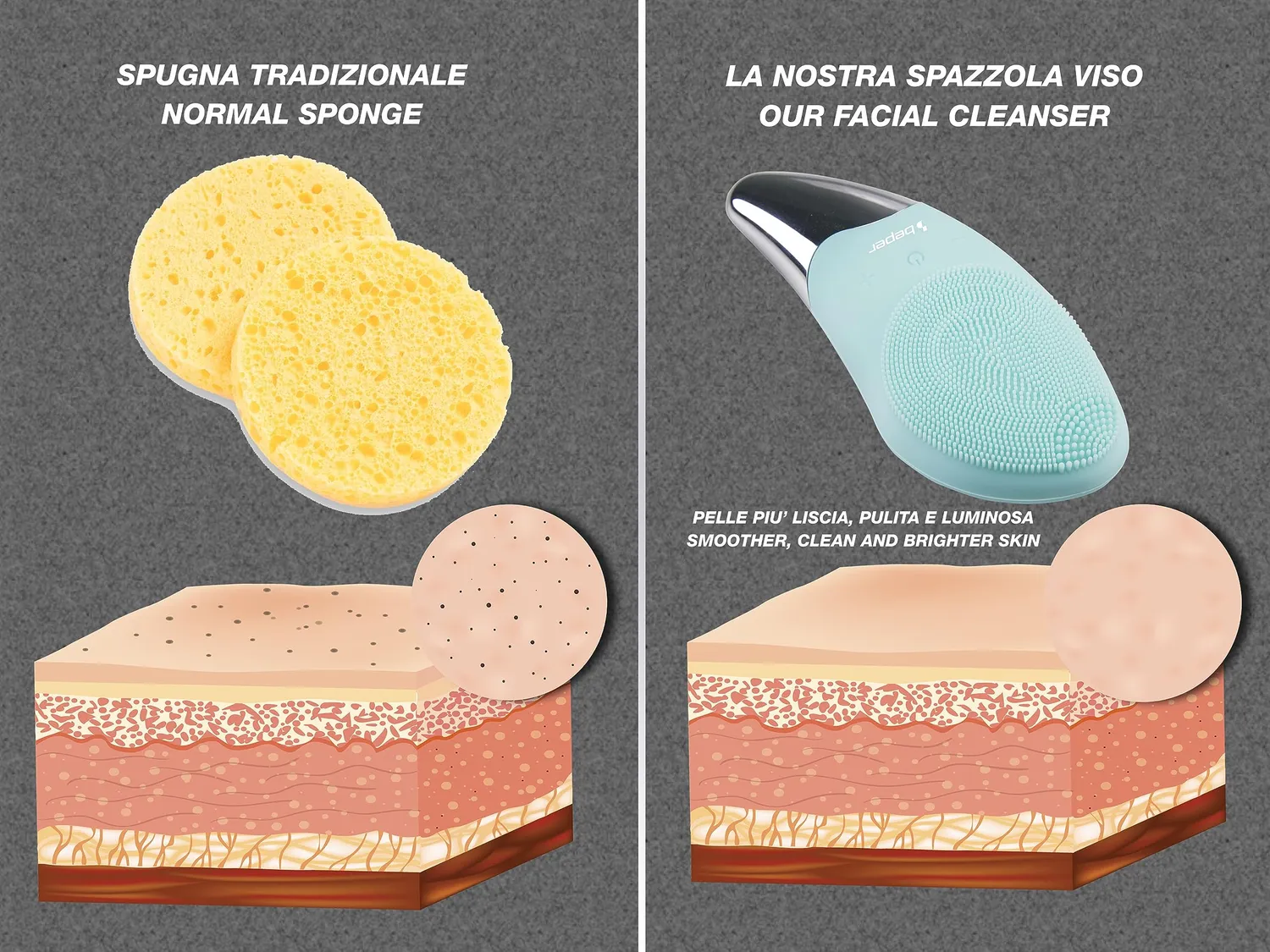 Beper P302VIS002 Spazzola Viso Sonica Silicone Ricaricabile
